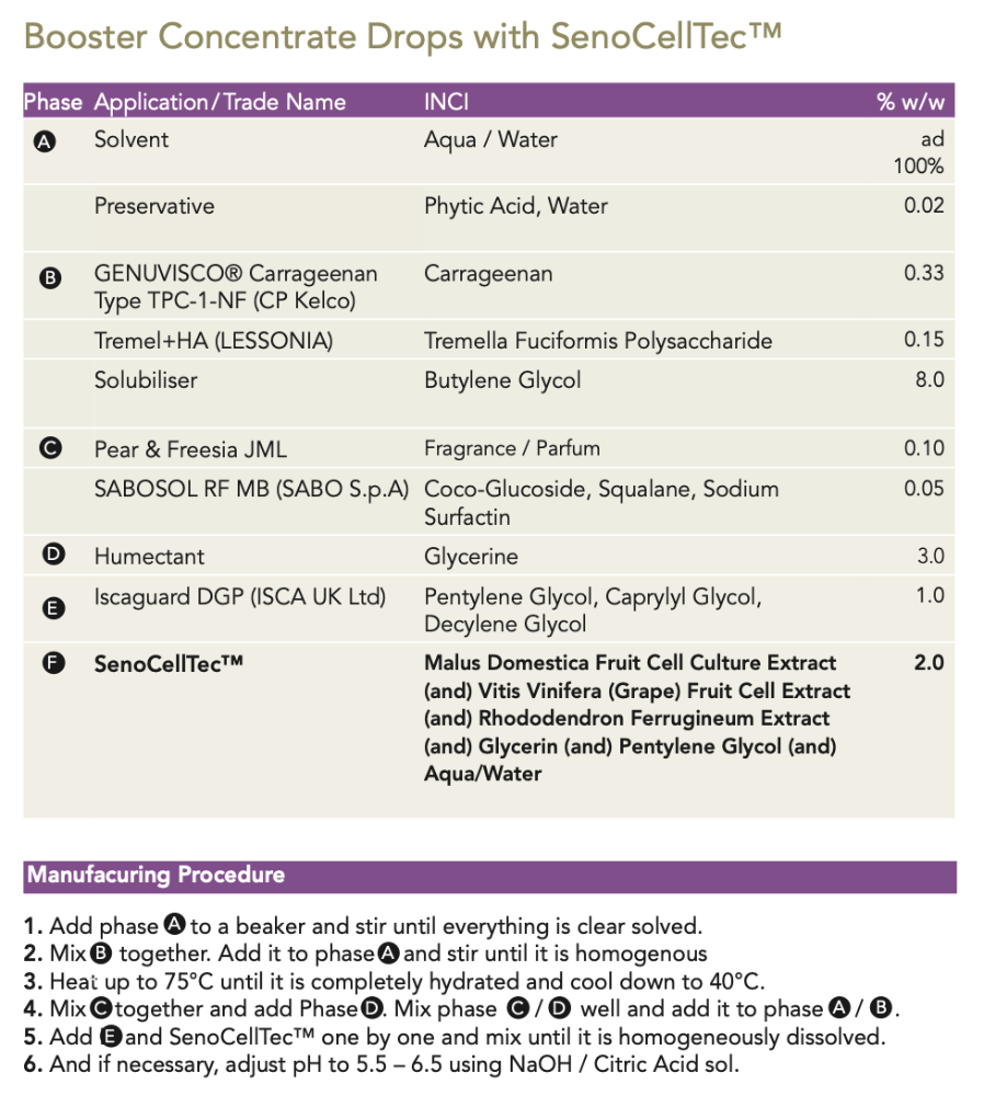 Formulations_SCT