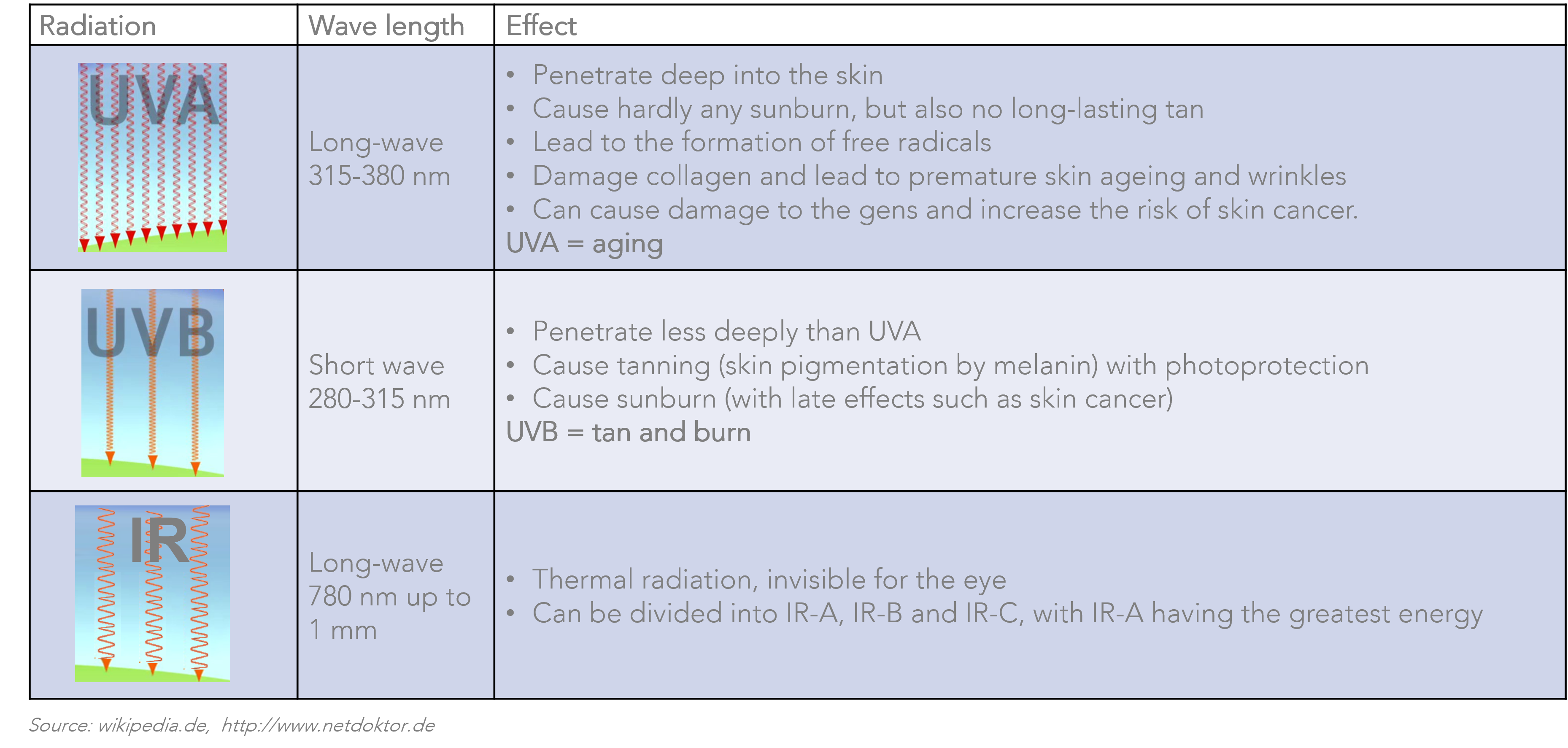 uv